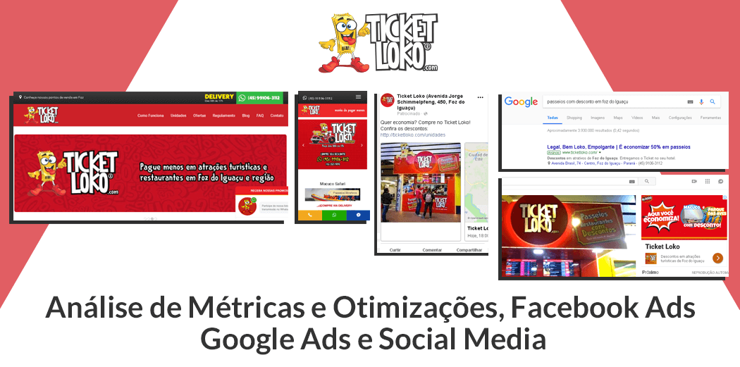 Ticket Loko Desconto em Atrativos - Análise de Métricas e Otimizações, Google Ads, Facebook Ads e Social Media